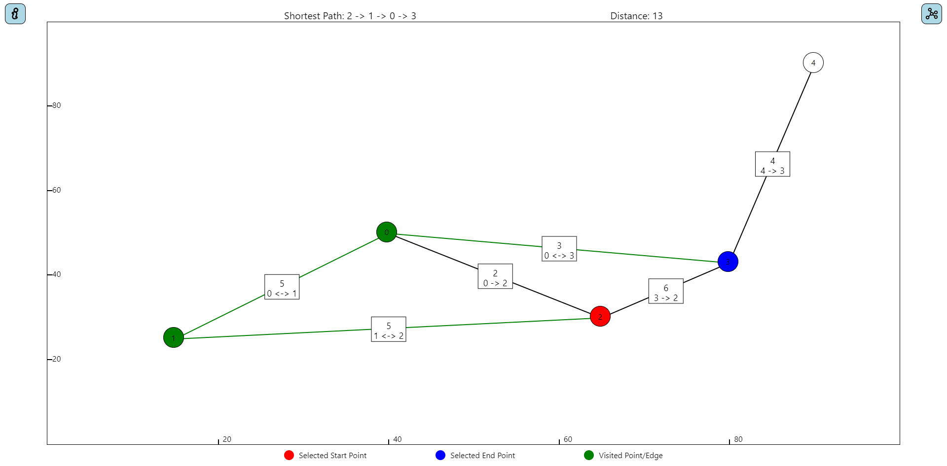 Dijkstra's Algorithm Screenshot